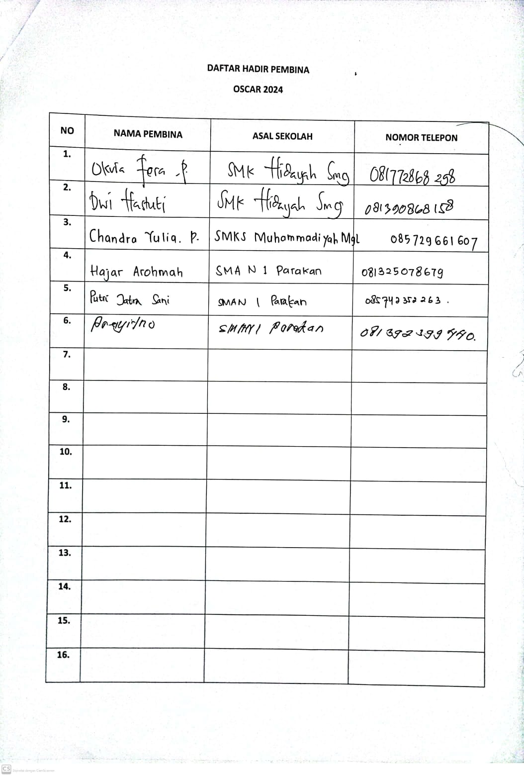 Daftar Pembina